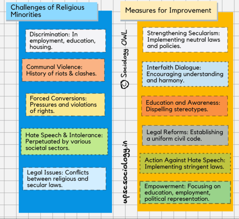 India's Pluralism: Embracing Diversity, Addressing Minority Challenges