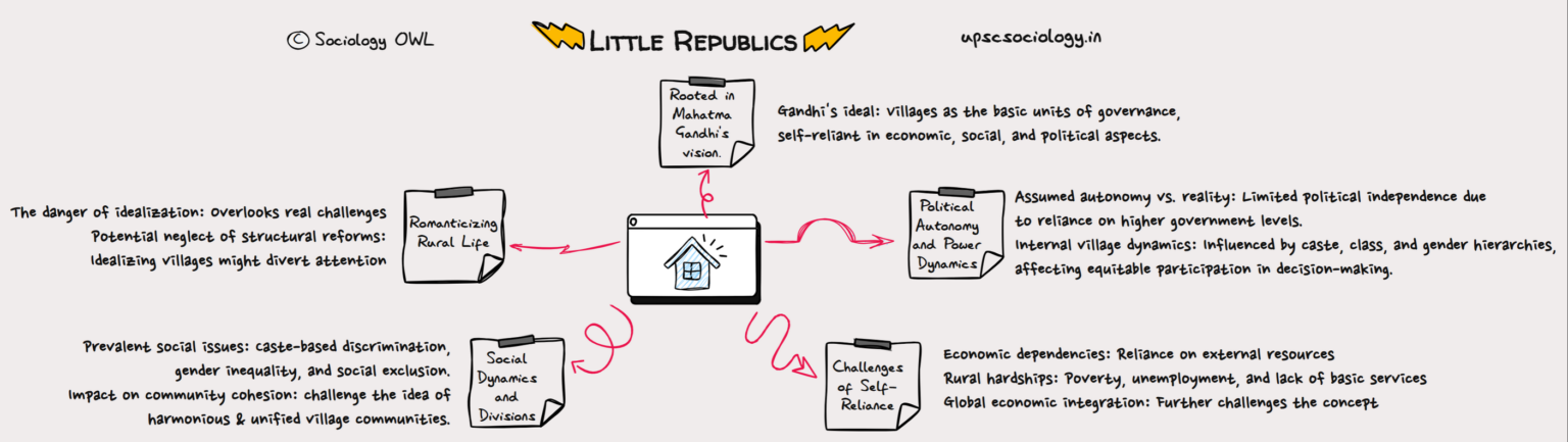 India's Villages: Unpacking the Myth of 'Little Republics'