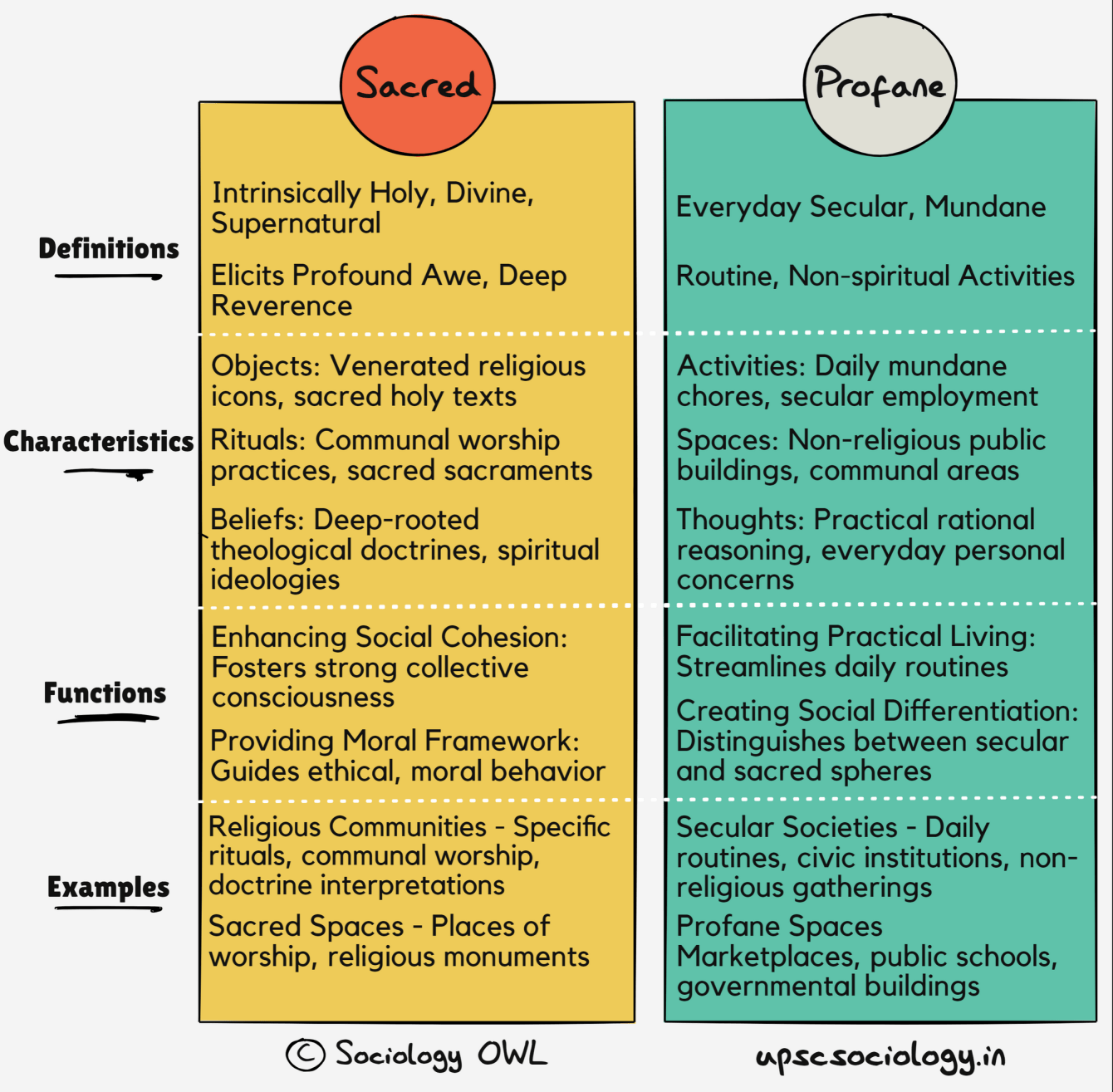 sacred-and-profane-sociology-owl