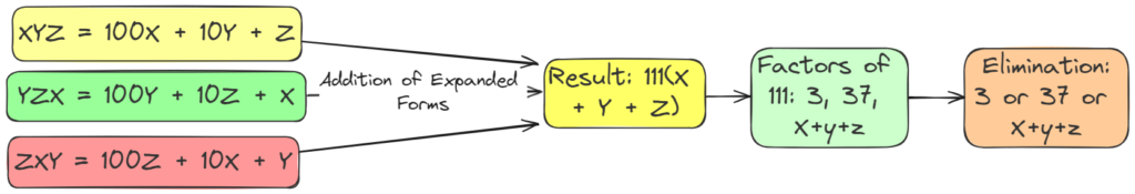 question-video-subtracting-multiples-of-hundred-from-three-digit