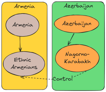 Nagorno-Karabakh Conflict Overview