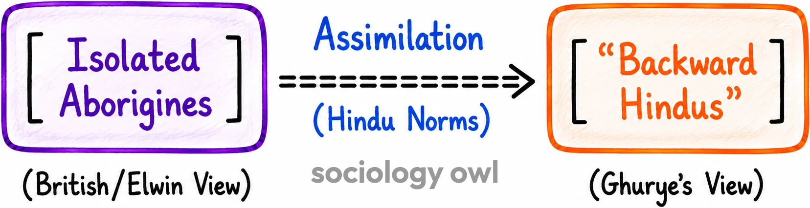 G.S. Ghurye's Contributions to Indian Sociology 24