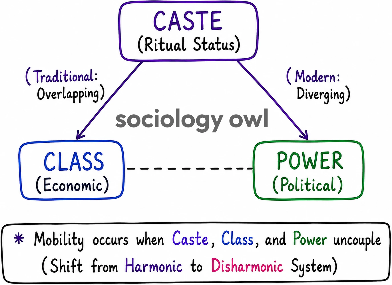 Types of Social Mobility 6