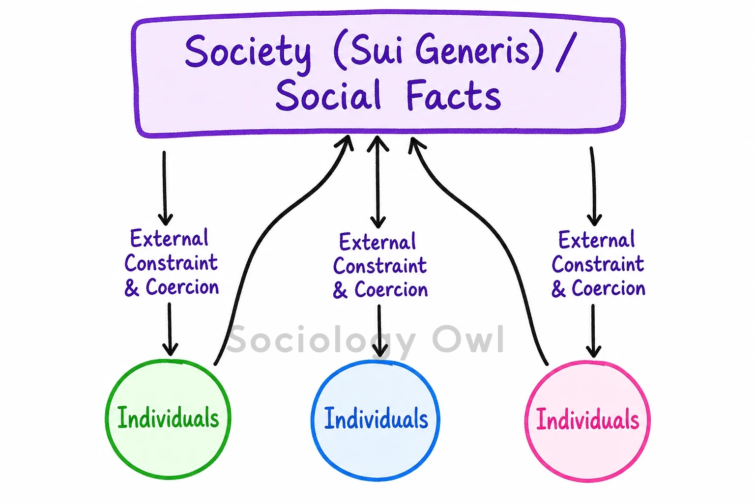 social facts