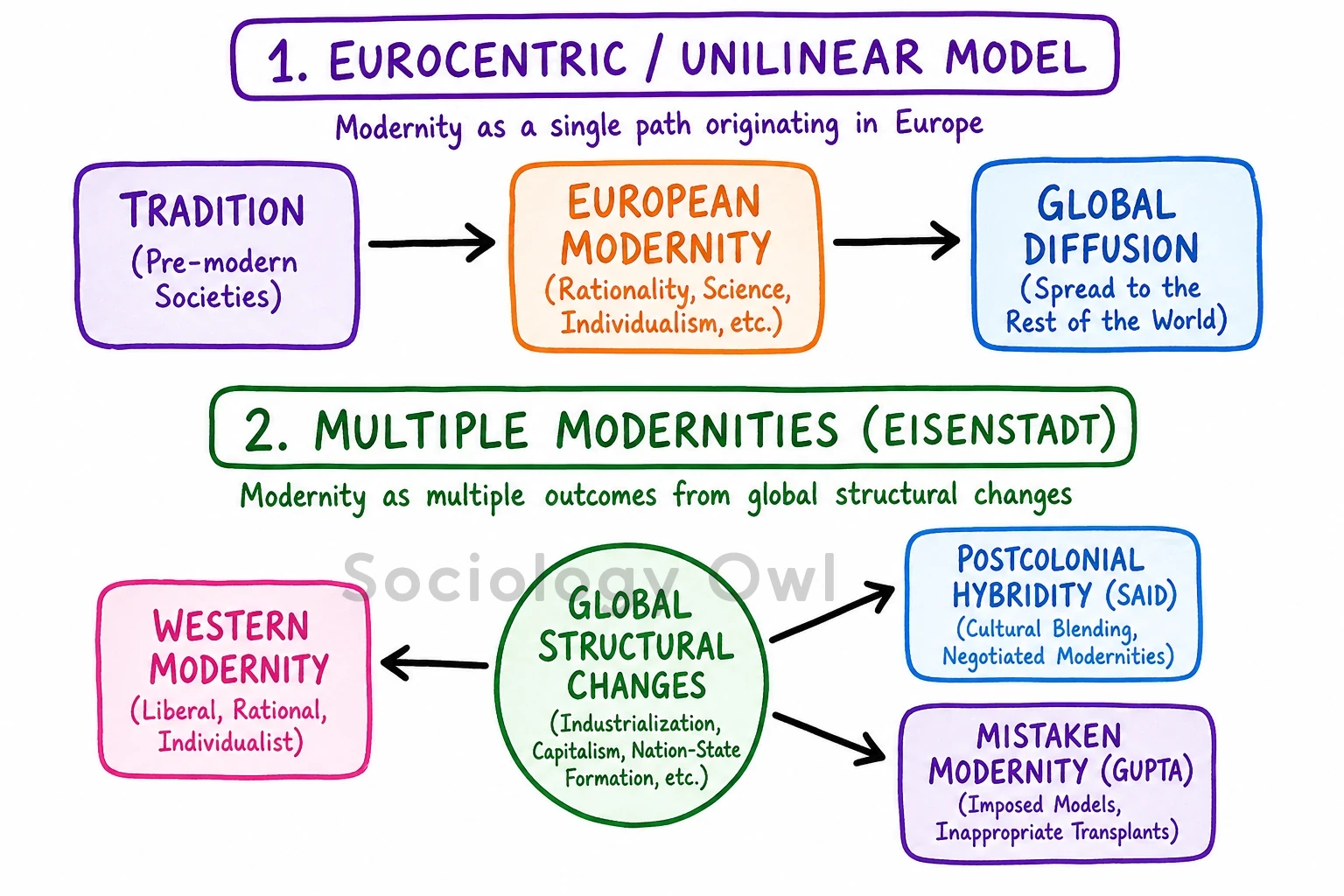 Europe as the "First" Place