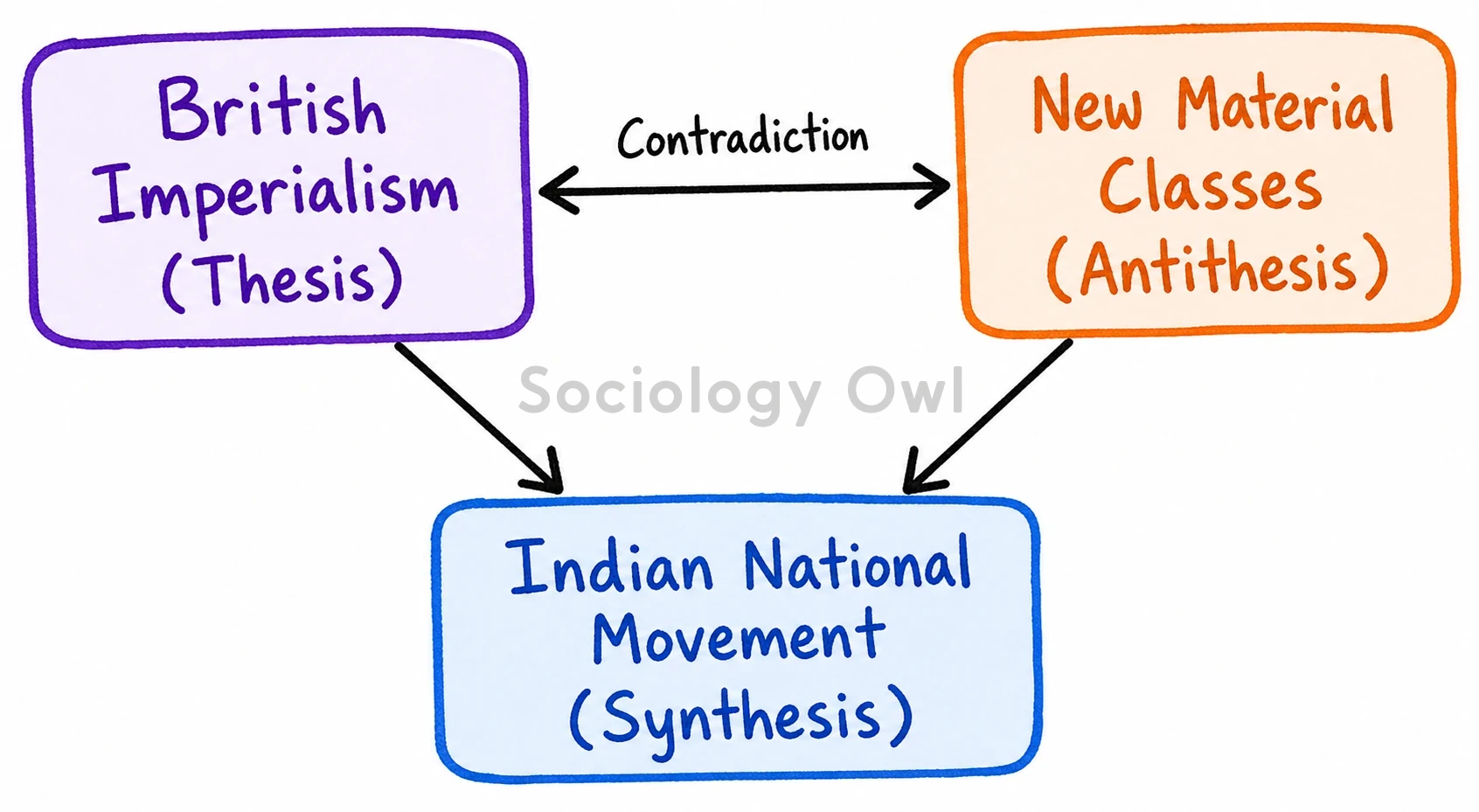 Highlight the significant features of A. R. Desai’s ‘Dialectical Perspective’ to study Indian Society 3