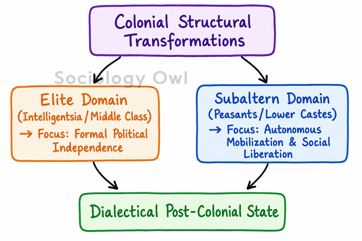 Examine the social background of growth of indian nationalism. 9