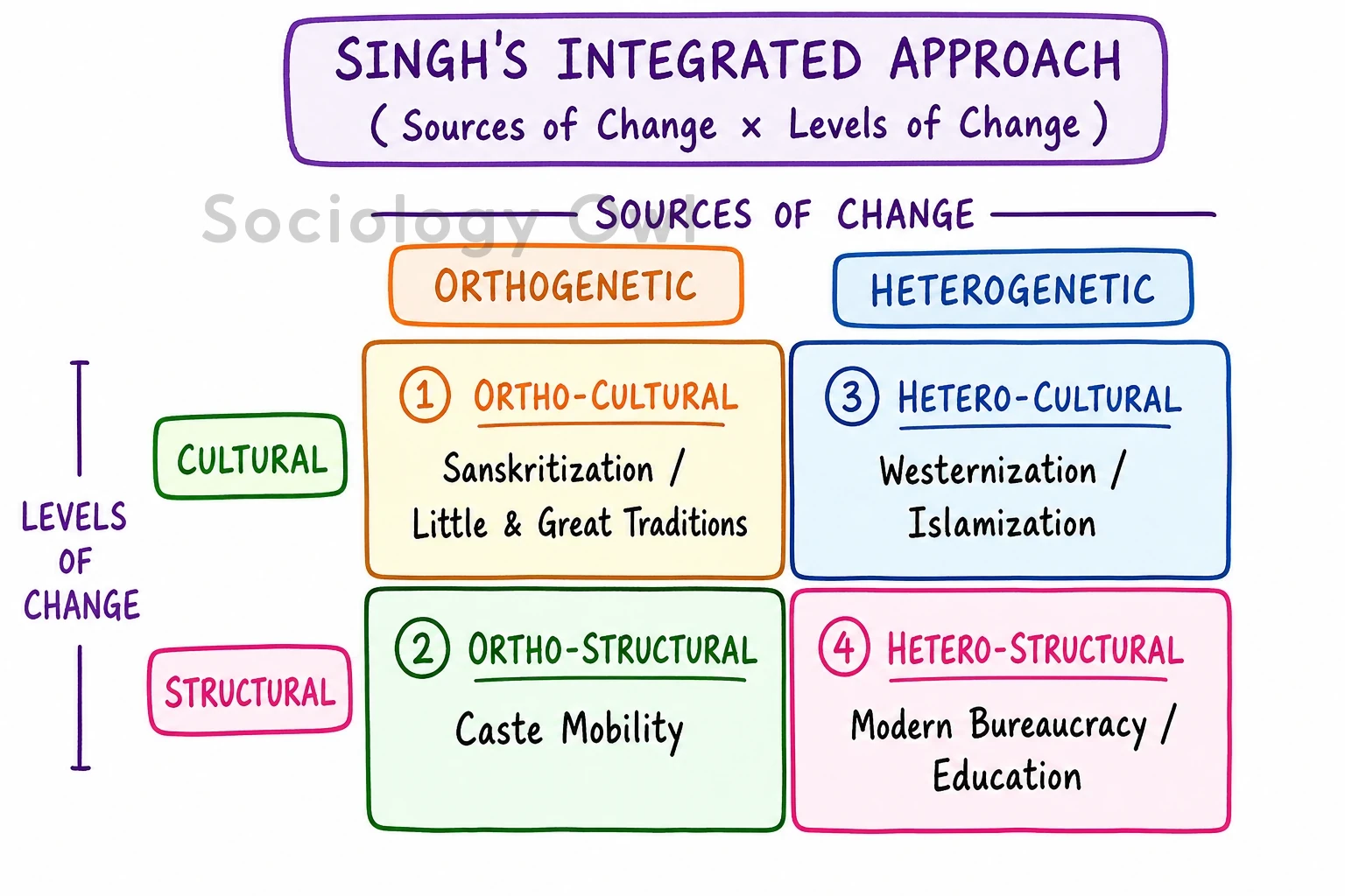 Yogendra Singh