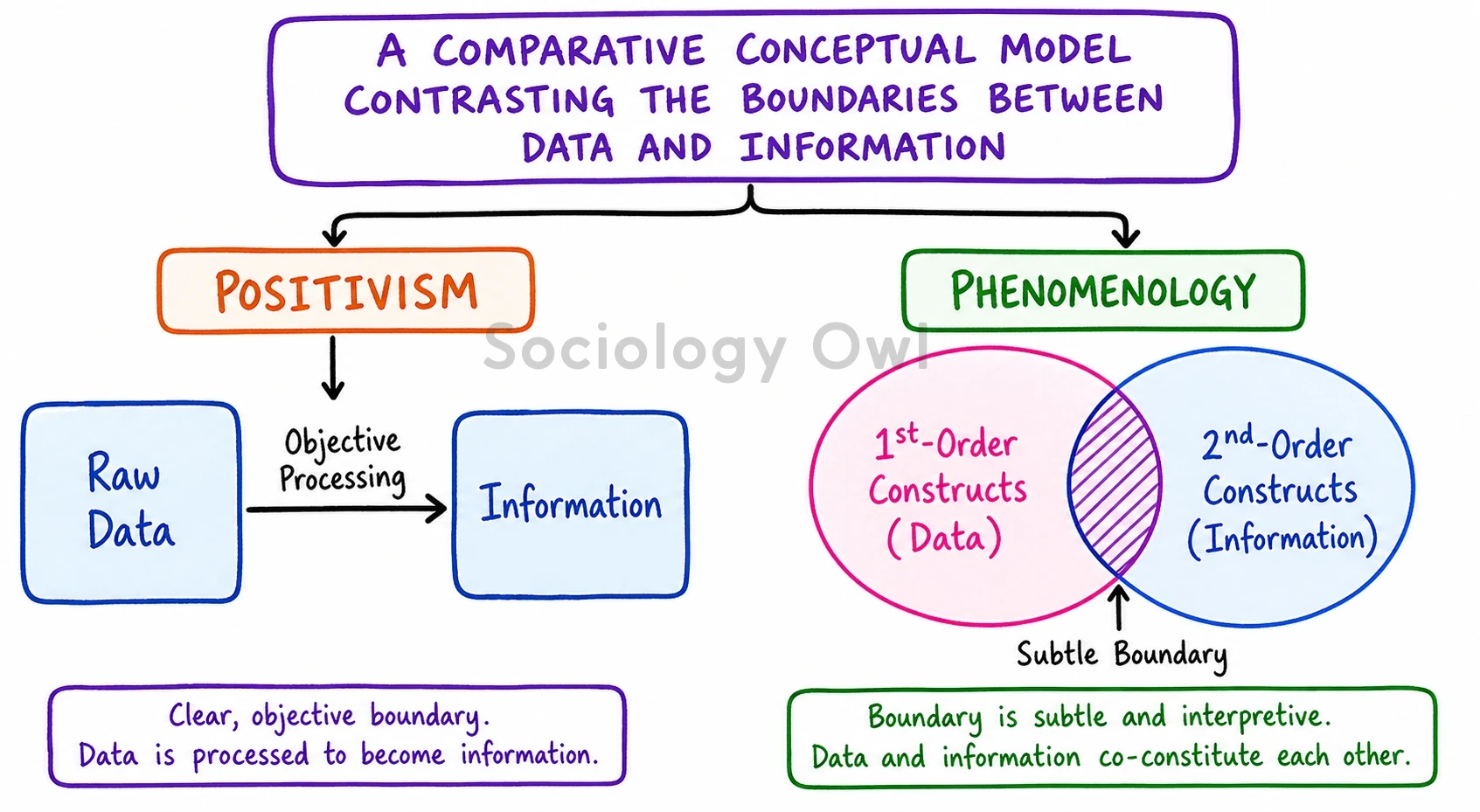 data & information