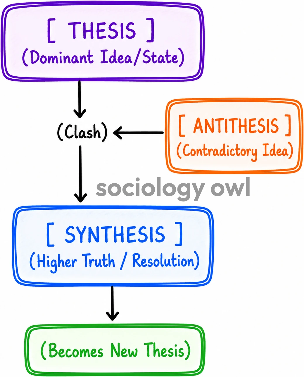Hegel's Philosophy and Idealism 21