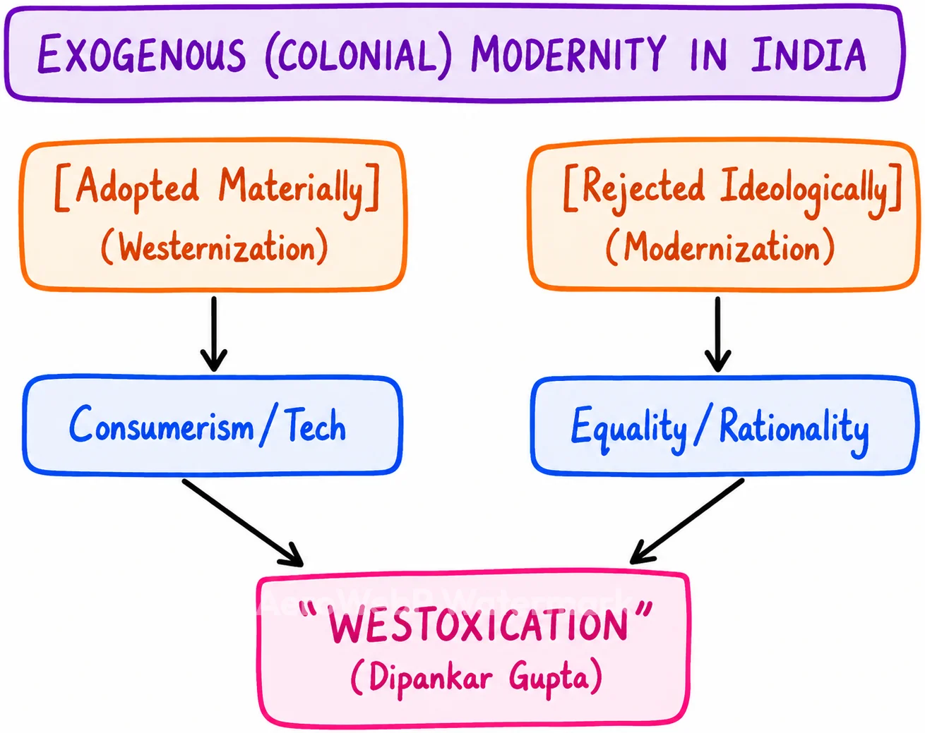 Modernity & Social Change in Europe 22 modernity