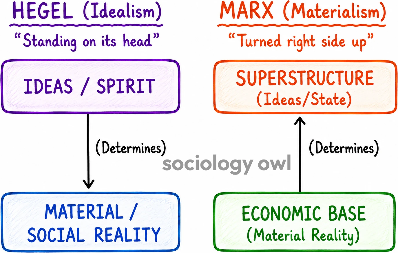 Hegel's Philosophy and Idealism 22