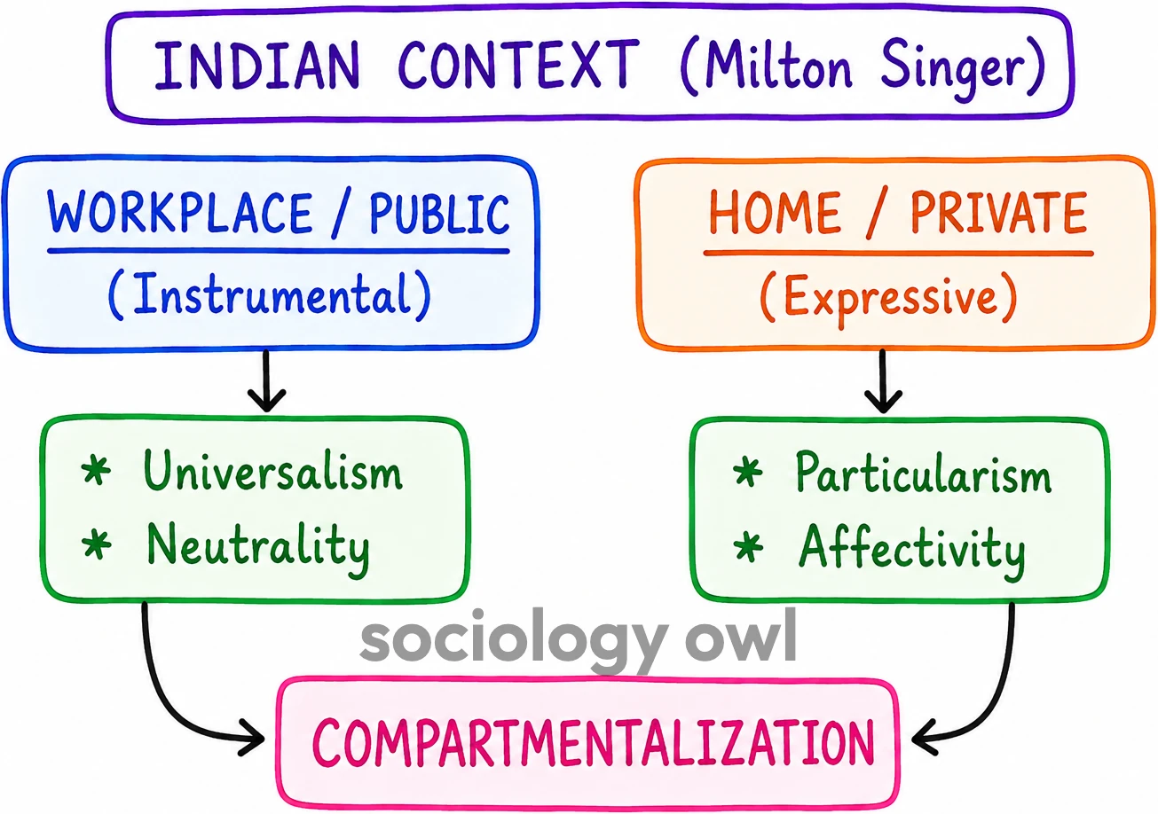 Pattern Variables of Talcott Parsons 5