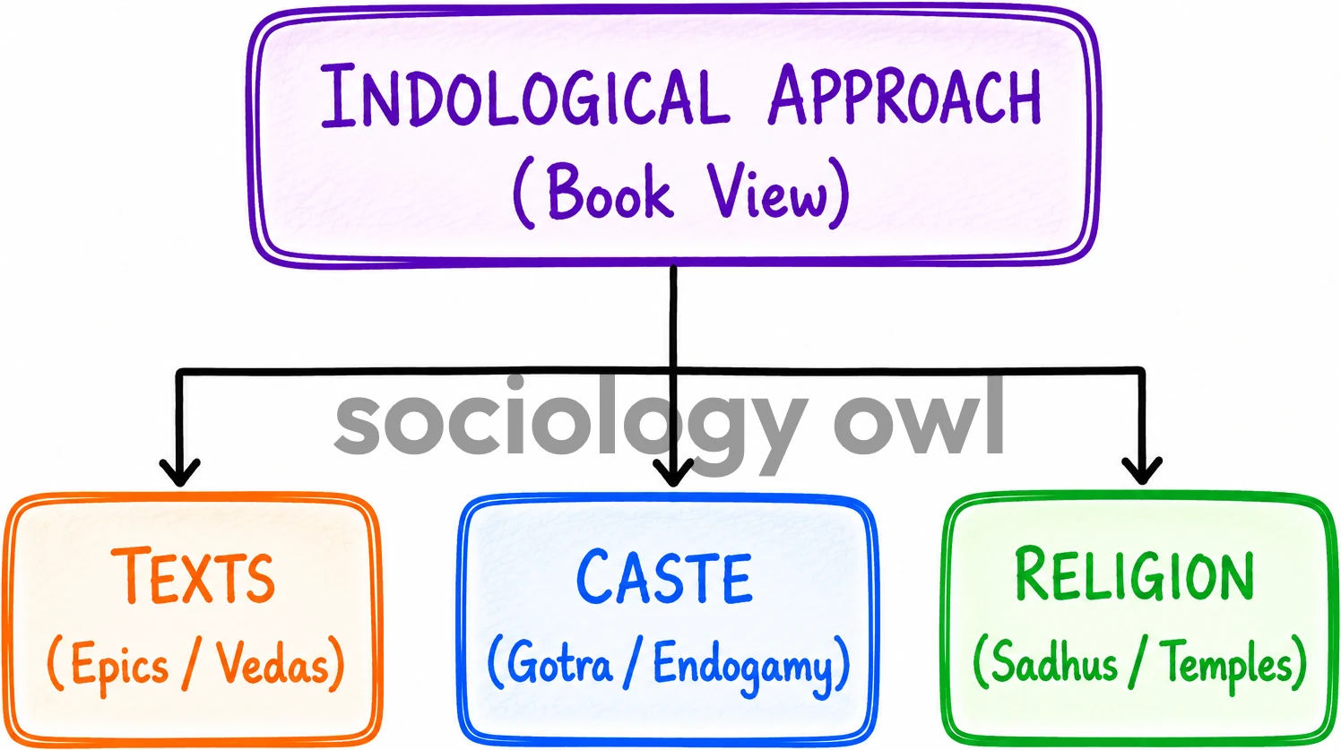G.S. Ghurye's Contributions to Indian Sociology 23