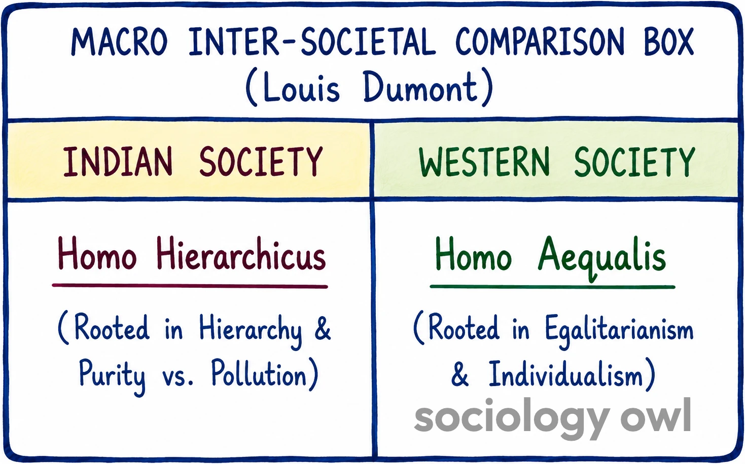 Comparative Method in Sociology - Comparisons in Daily Life 8