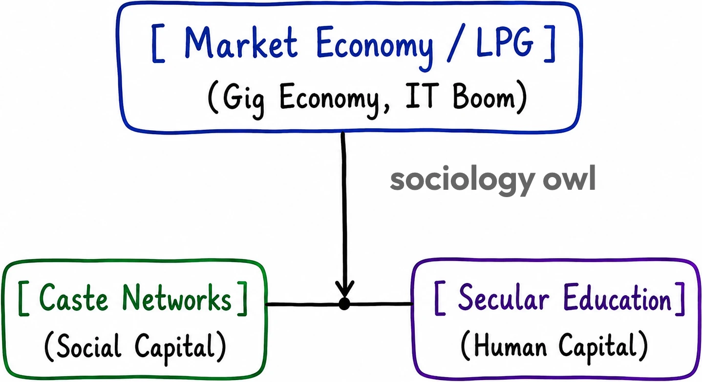 Social Mobility within Caste and Class Systems in India 3