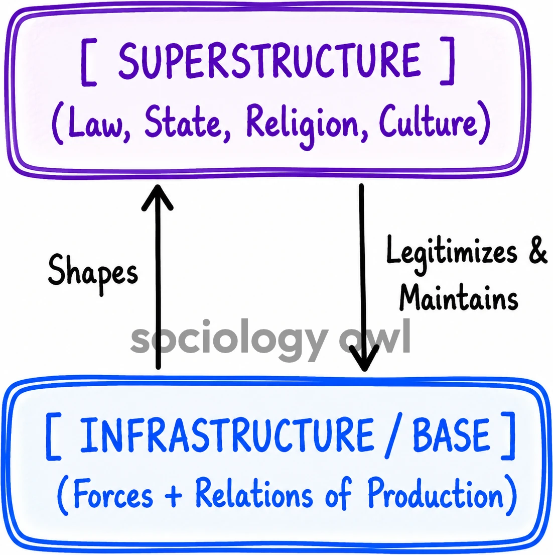 Basic Assumptions of Historical Materialism and Marx's Theory 18