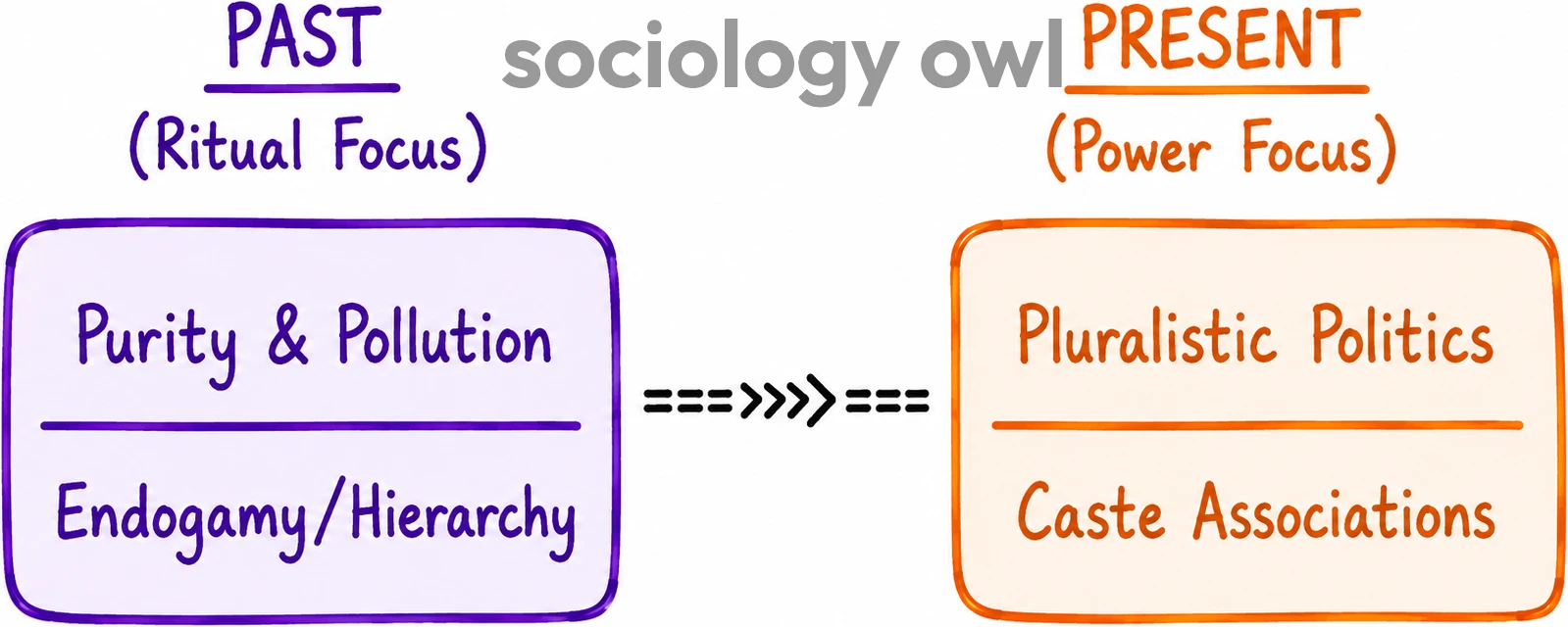 G.S. Ghurye's Contributions to Indian Sociology 25