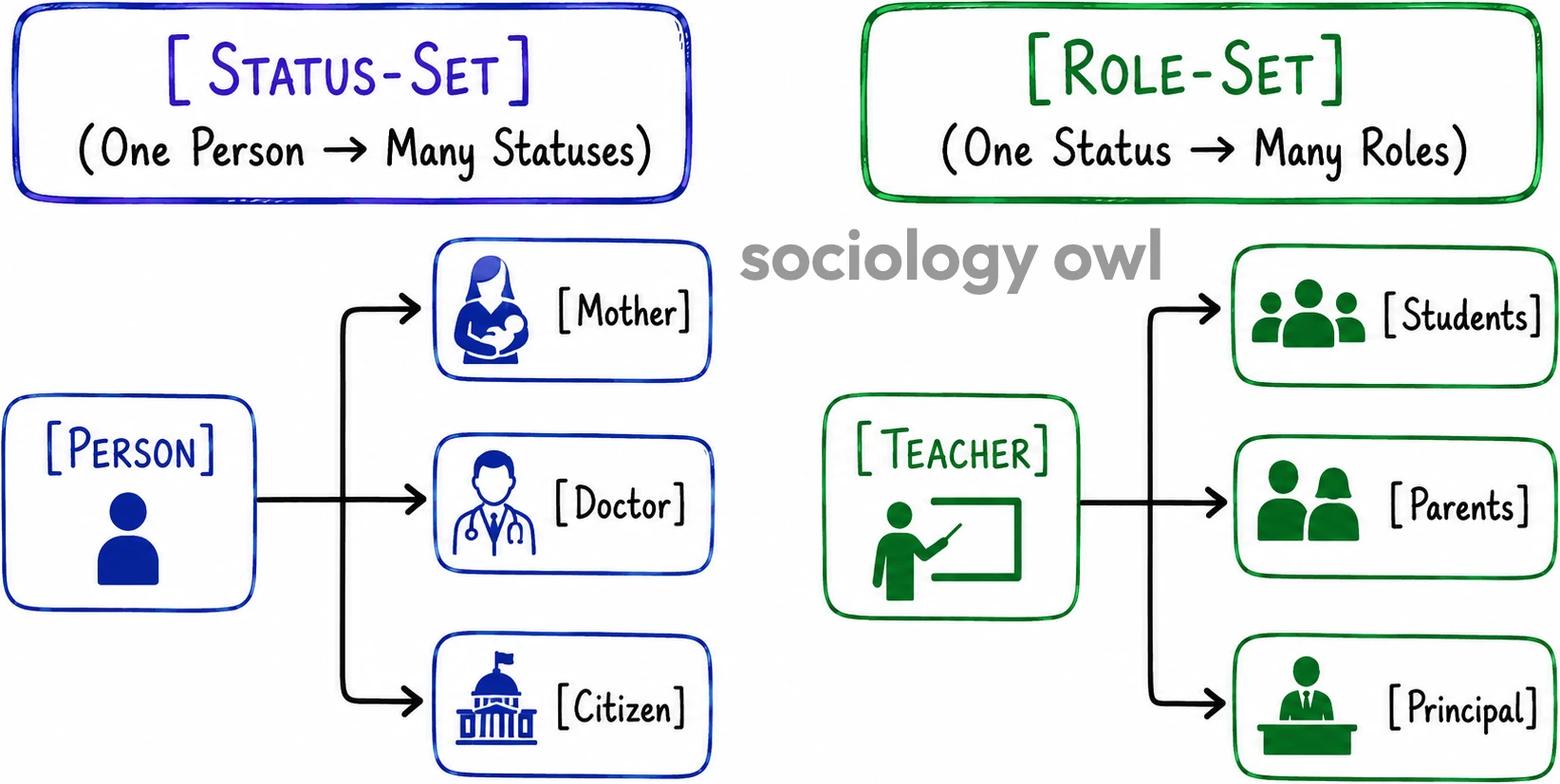 Theory of Reference Groups by Merton 2
