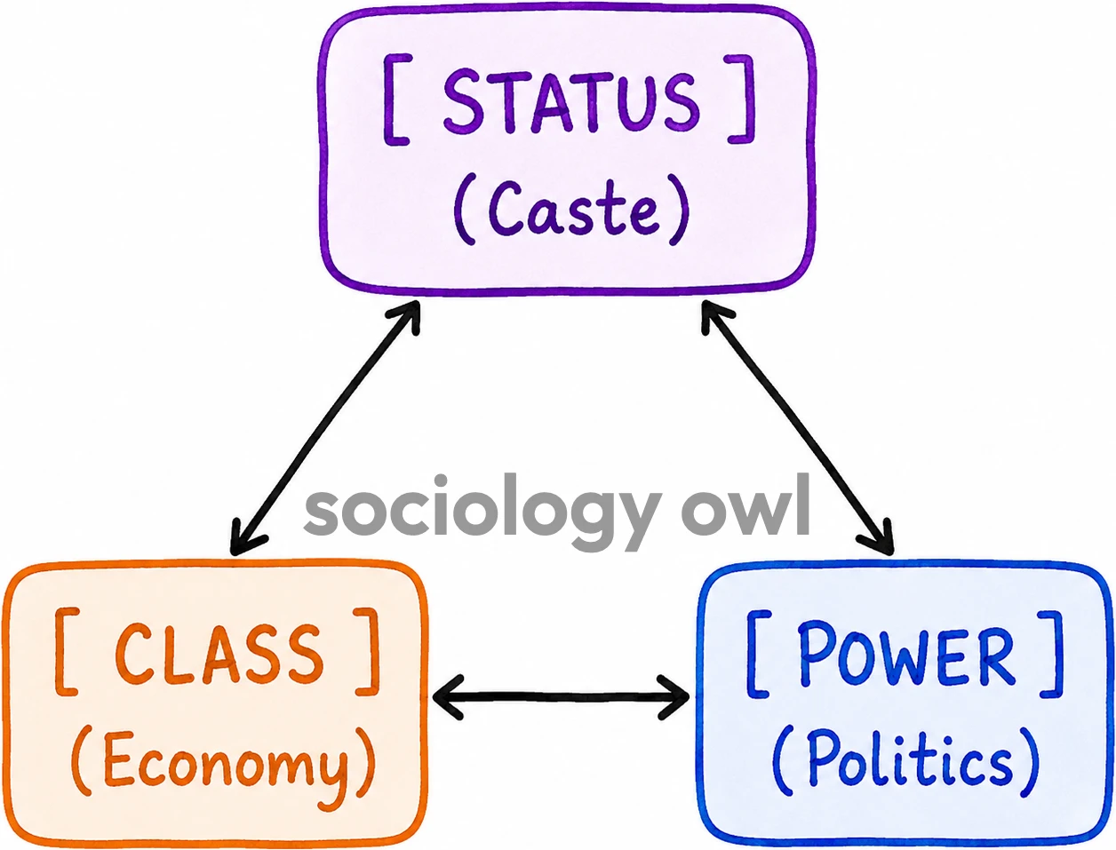 Max Weber's Methodology in Sociology 27