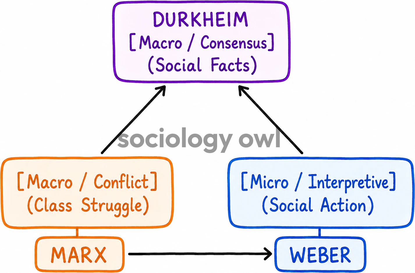 Emile Durkheim's Methodology: Understanding the Social Aspects of Phenomena 24