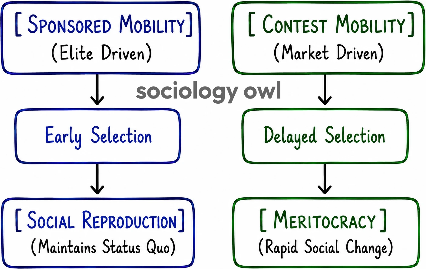 Types of Social Mobility 5