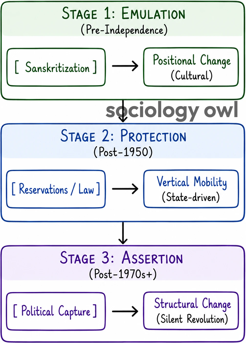 Social Mobility within Caste and Class Systems in India 1