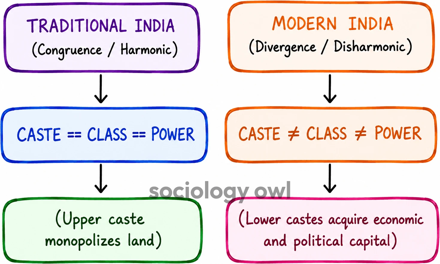 Relationship between Sociology and Economics 3