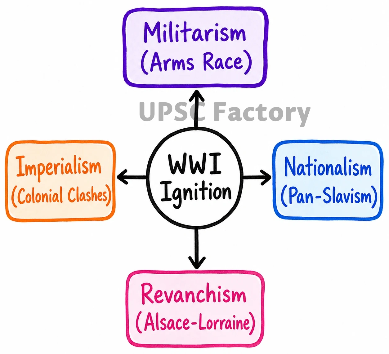 Q. How far is it correct to say that the First World War was fought essentially for the preservation of balance of power? 2