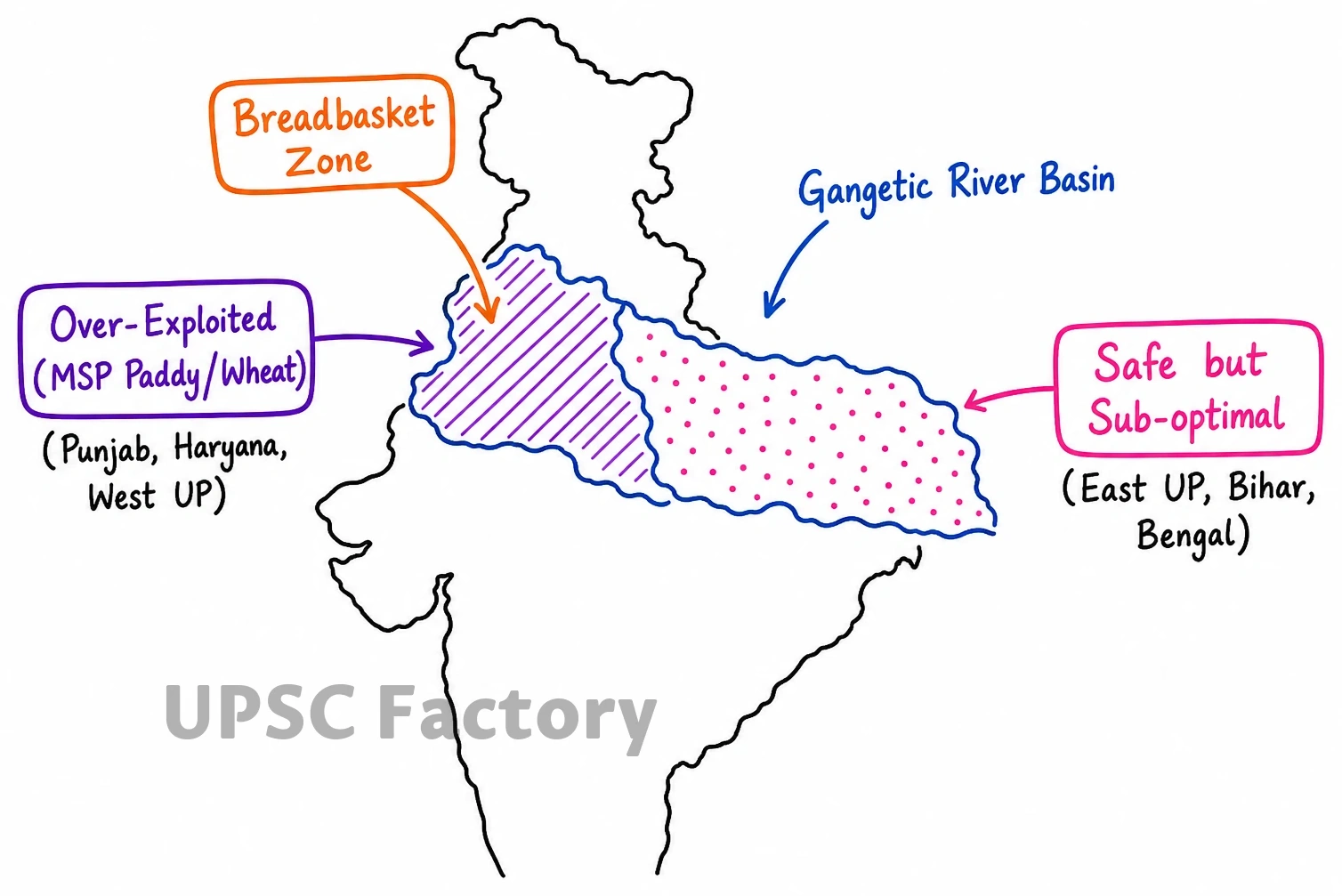 Q. The groundwater potential of the gangetic valley is on a serious decline. How may it affect the food security of India? 1