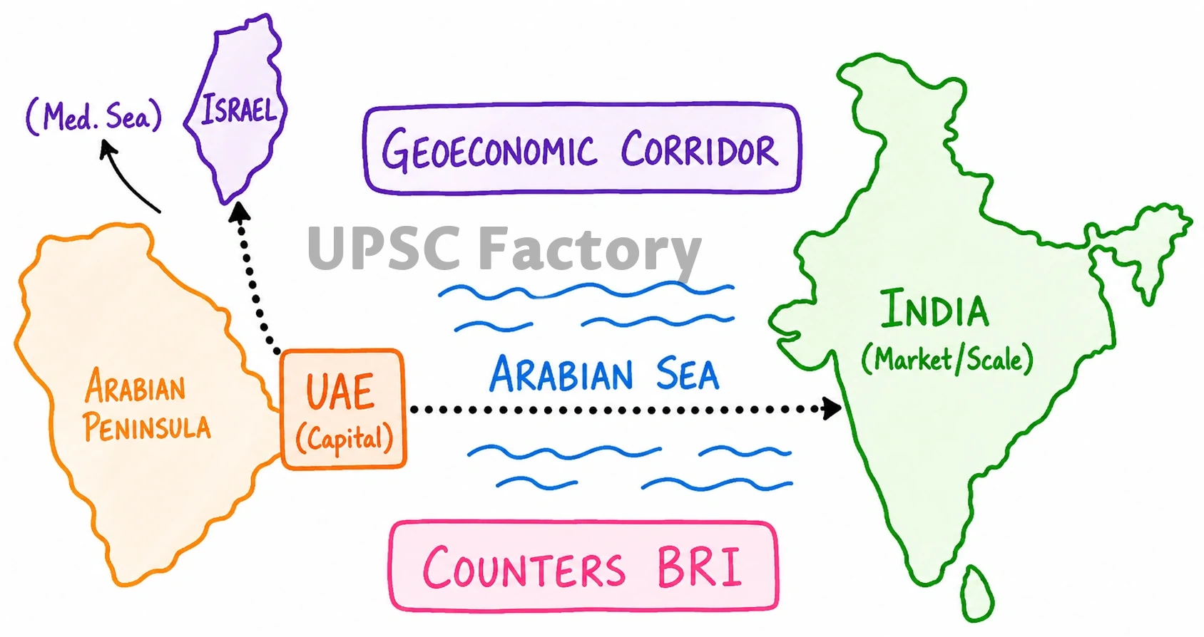 Q. How will I2U2 (India, Israel, UAE and USA) grouping transform India’s position in global politics? 2