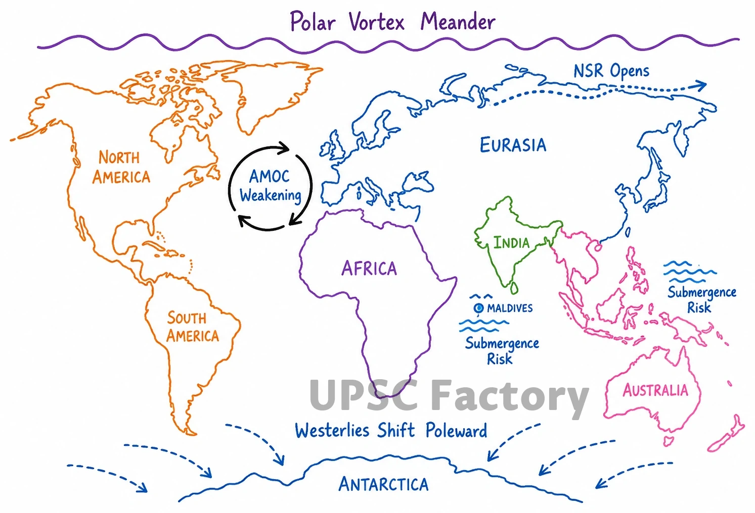 Q. How do the melting of the Arctic ice and glaciers of the Antarctic differently affect the weather patterns and human activities on the Earth? Explain. 2