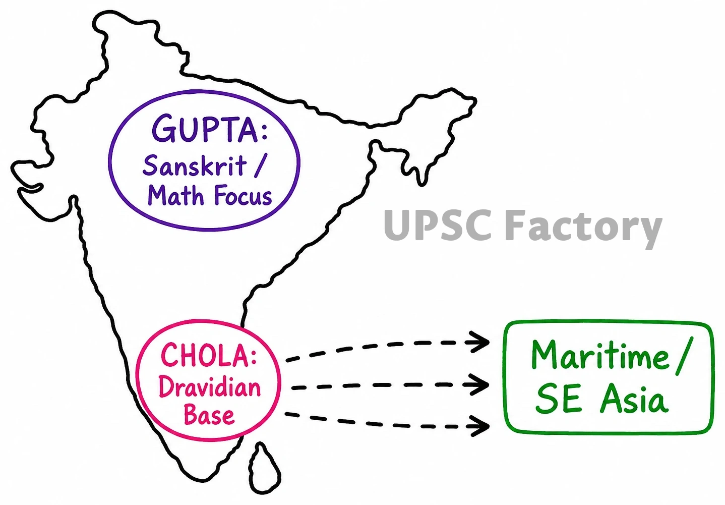 Q. Discuss the main contributions of Gupta period and Chola period to Indian heritage and culture . 2
