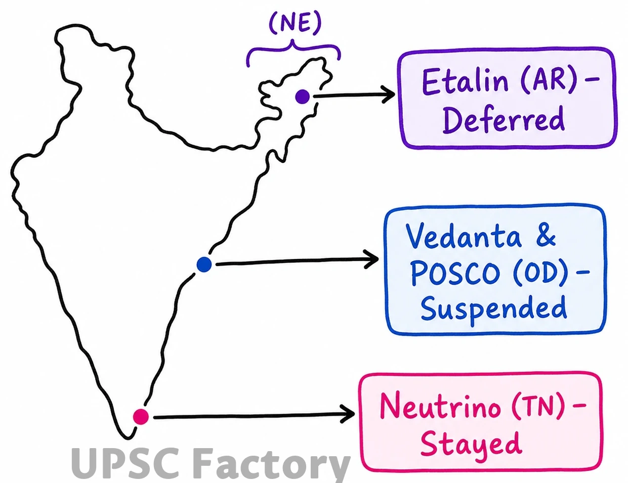 Q. What role do environmental NGOs and activists play in influencing Environmental Impact Assessment (EIA) outcomes for major projects in India? Cite four examples with all important details. 1