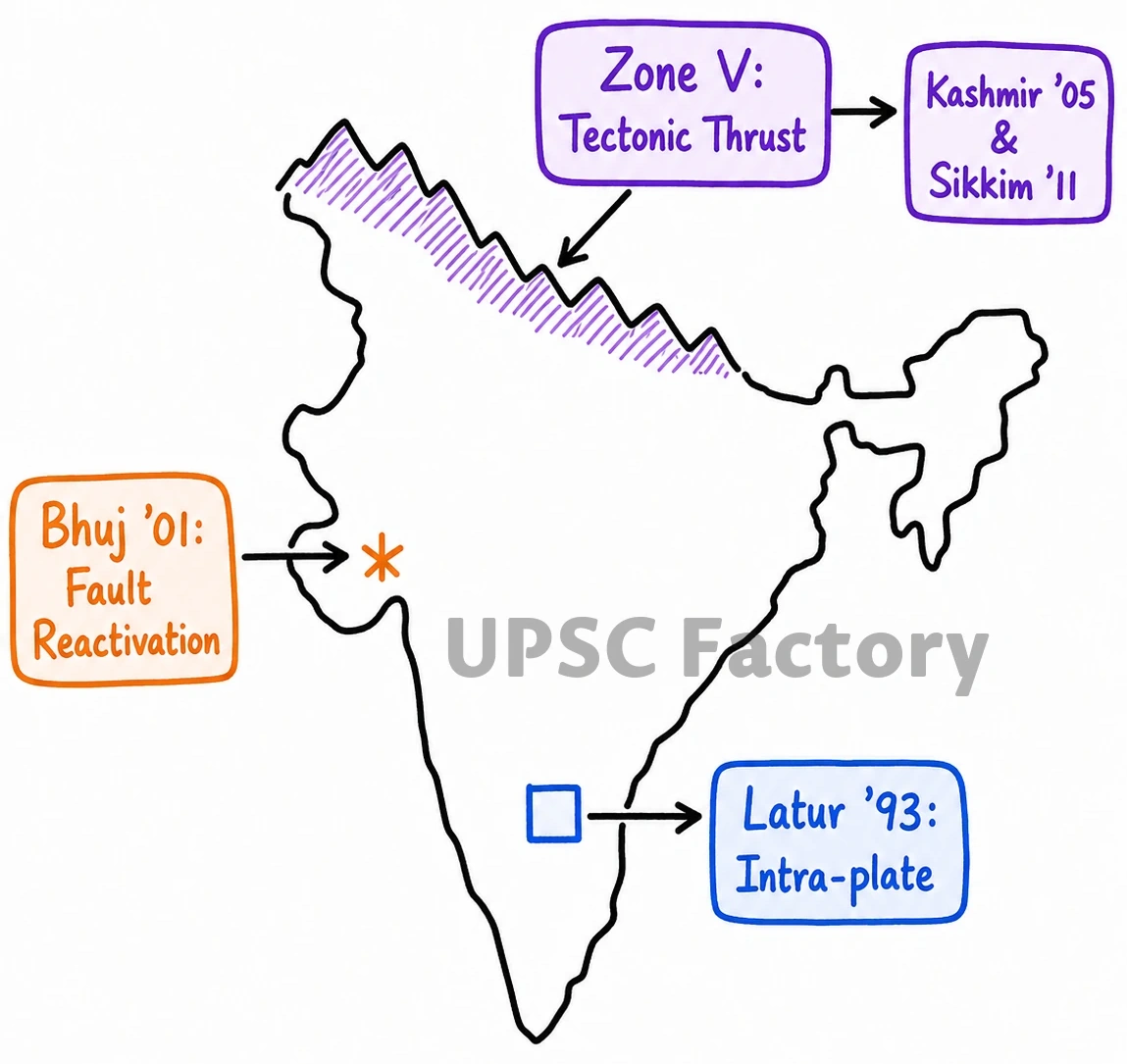 Q. Discuss about the vulnerability of India to earthquake related hazards. Give examples including the salient features of major disasters caused by earthquakes in different parts of India during the last three decades. 1