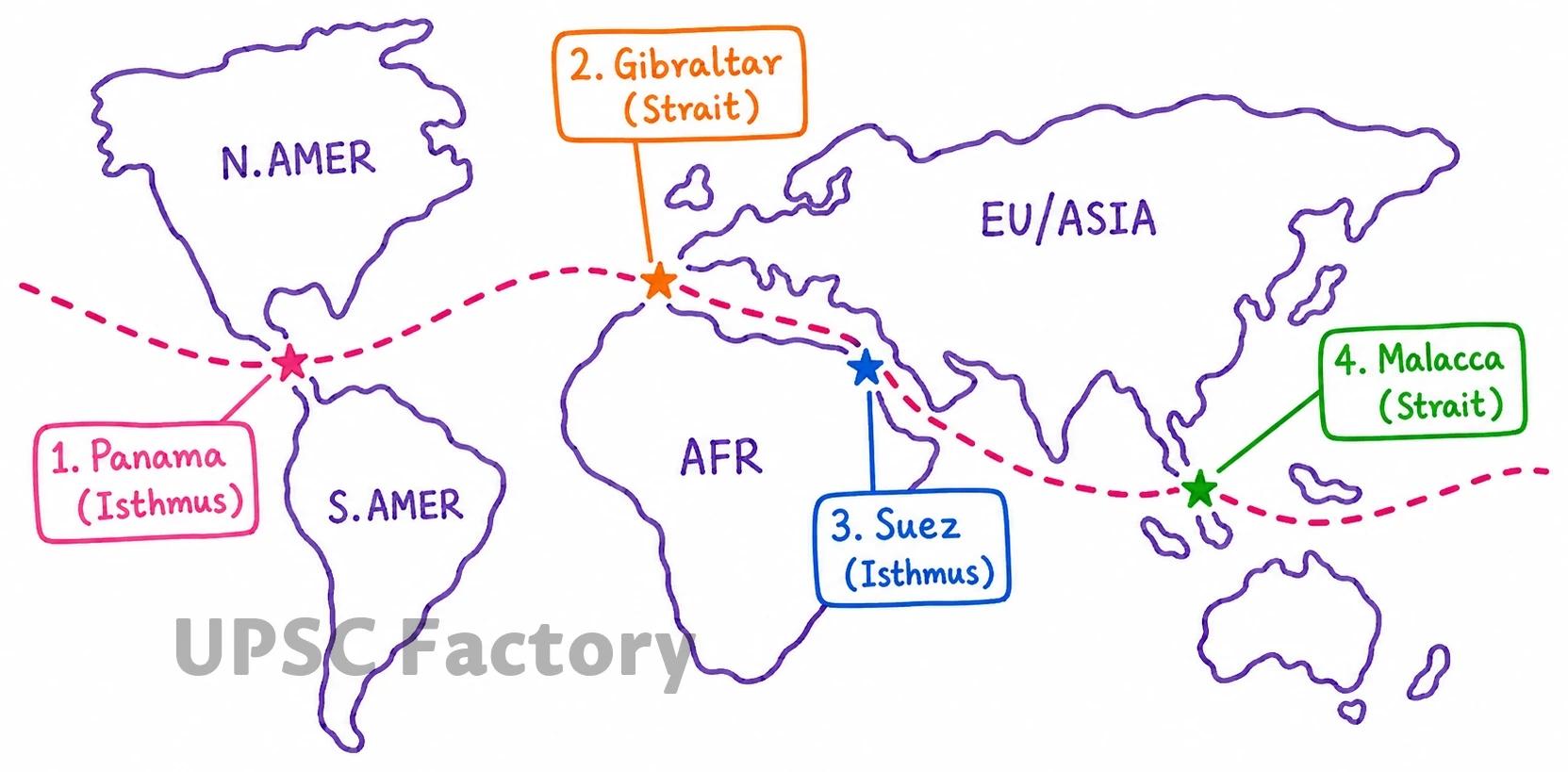 Q. Mention the significance of straits and isthmus in international trade. 2