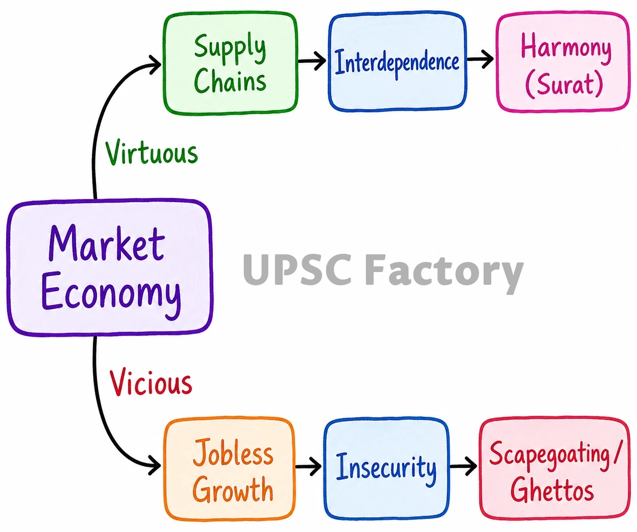 Q. Discuss the impact of post-liberal economy on ethnic identity and communalism. 2