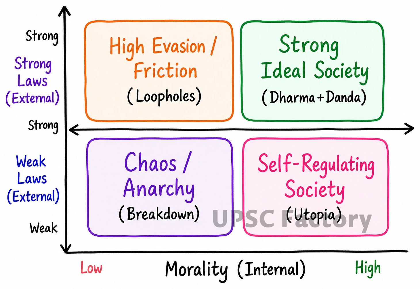 Q. “The strength of a society is not in its laws, but in the morality of its people.” – Swami Vivekananda 1