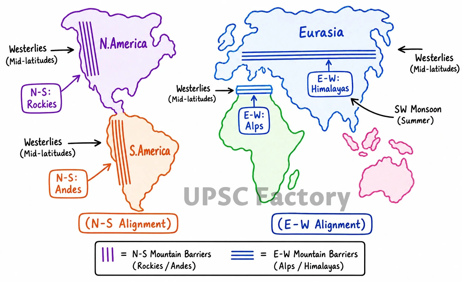 Q. Briefly mention the alignment of major mountain ranges of the world and explain their impact on local weather conditions, with examples. 1