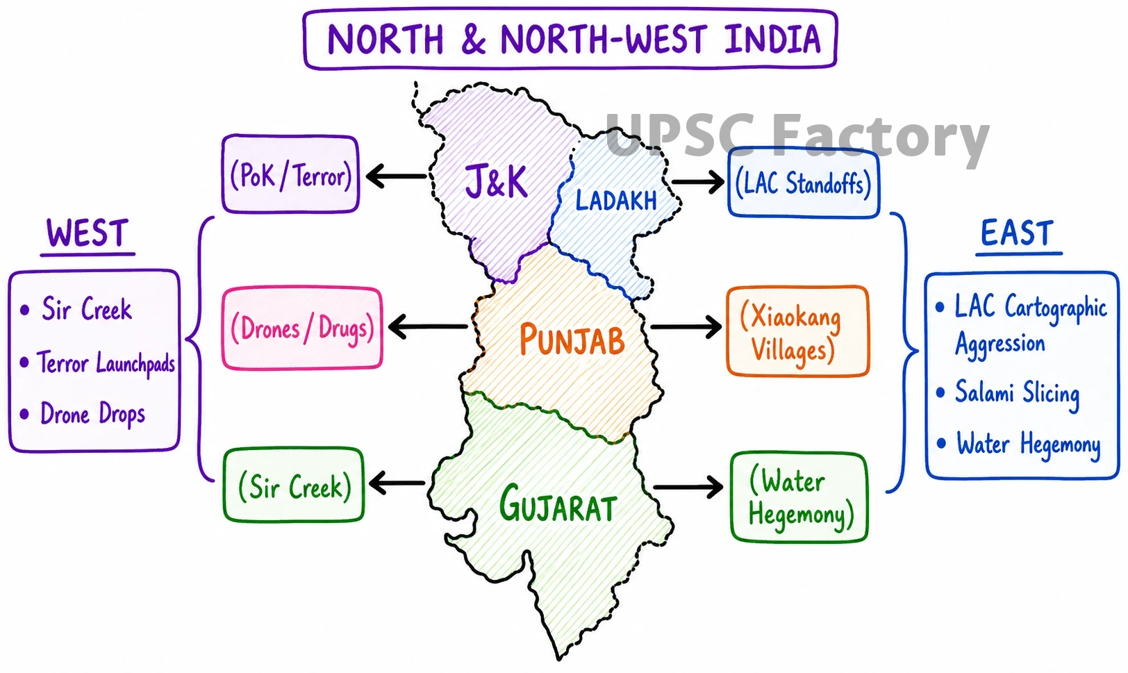 Q. India has a long and troubled border with China and Pakistan fraught with contentious issues. Examine the conflicting issues and security challenges along the border. Also give out the development being undertaken in these areas under the Border Area Development Programme (BADP) and Border Infrastructure and Management (BIM) Scheme. 1