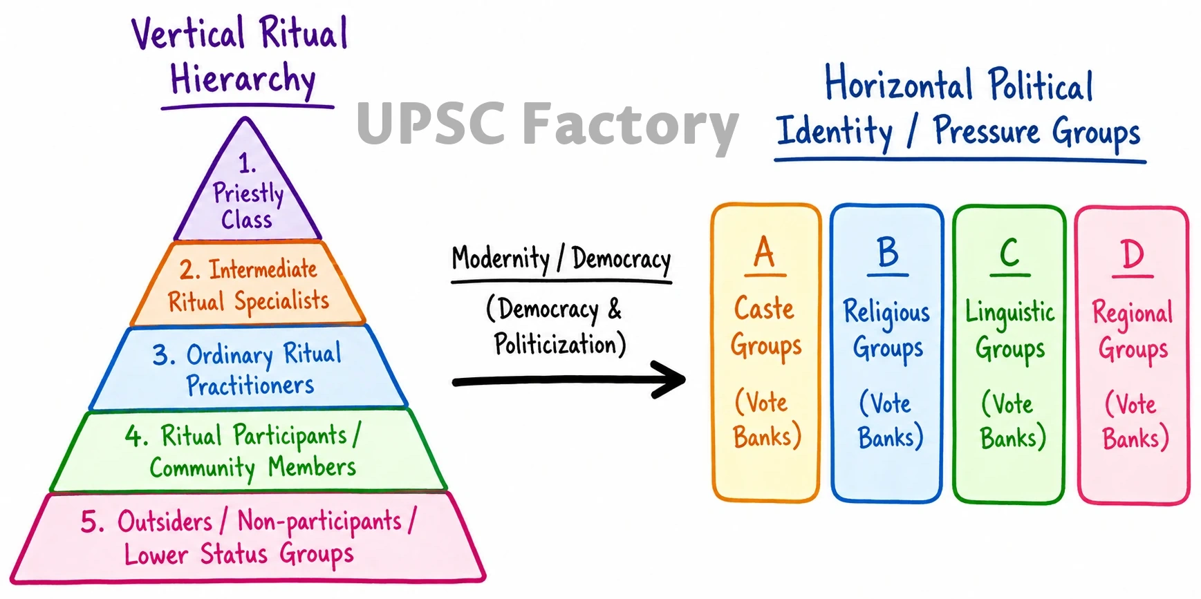 Q. Why is caste identity in India both fluid and static? 2