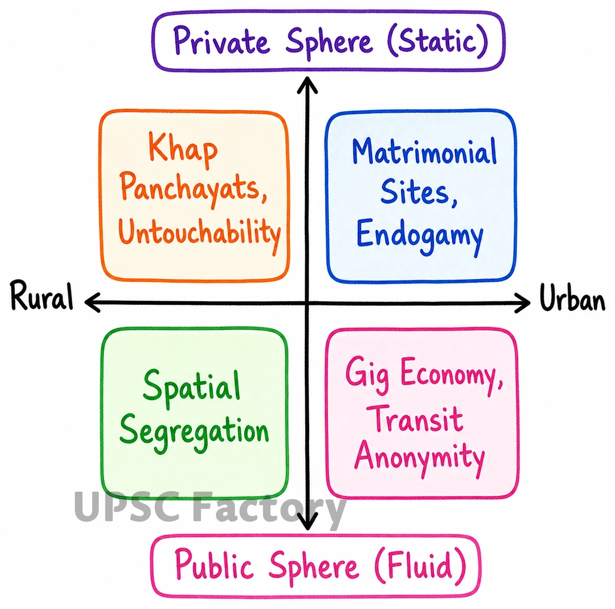 Q. Why is caste identity in India both fluid and static? 1