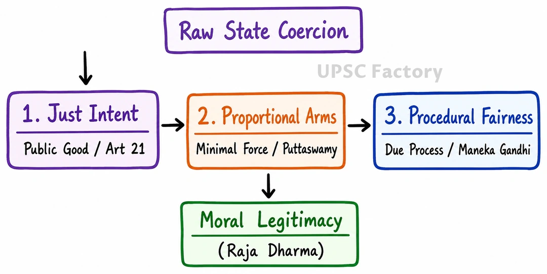Q. Shakespeare in Henry IV says, “The arms are fair when the intent of bearing them is just”. What ethical implications does this have in governance? 1