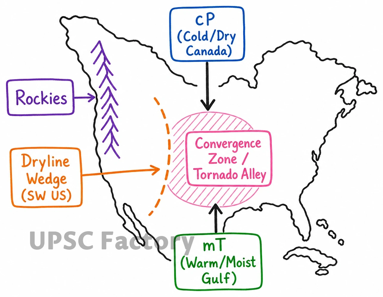 Q. What is a twister? Why are the majority of twisters observed in areas around the Gulf of Mexico? 2