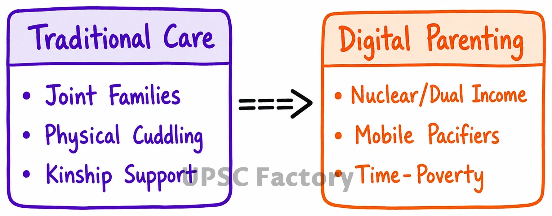 Q. Child cuddling is now being replaced by mobile phones. Discuss its impact on the socialization of children. 1