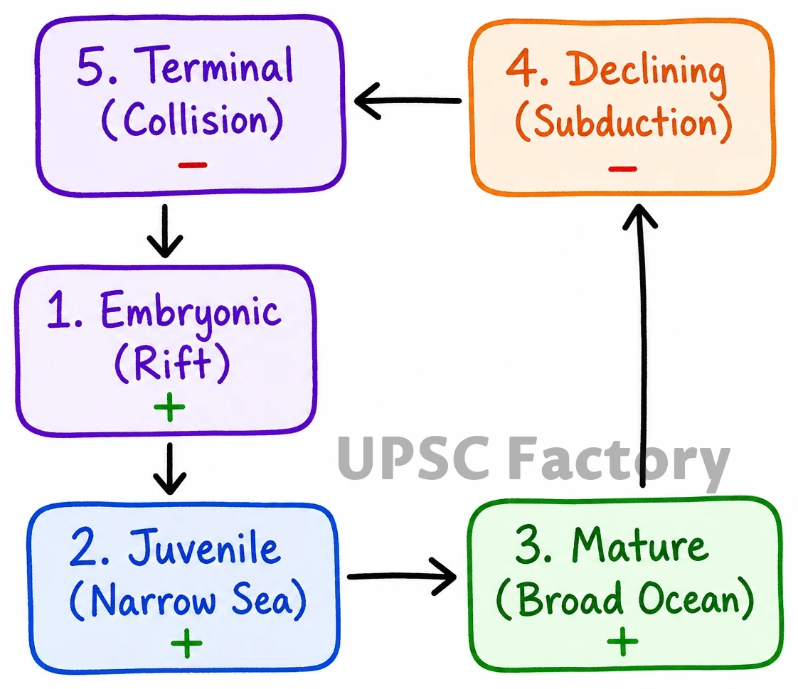 Q. Discuss how the changes in shape and sizes of continents and ocean basins of the planet take place due to tectonic movements of the crustal masses. 2